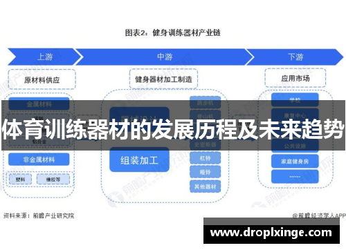 体育训练器材的发展历程及未来趋势