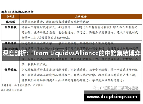 深度剖析：Team LiquidvsAlliance的中路集结博弈
