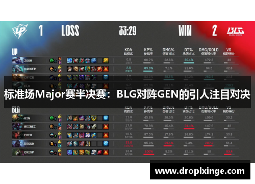 标准场Major赛半决赛：BLG对阵GEN的引人注目对决